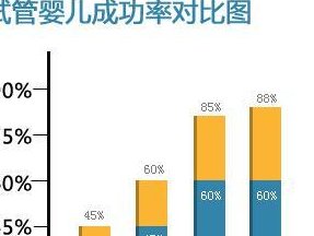柬埔寨单身男三代试管婴儿价格是多少？